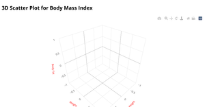 BONUS 1: 3D Scatter Plot