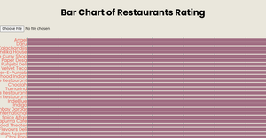 Fork of Fork of Barchart of the restaurant data