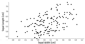 Animated Reusable D3 scatter plot template