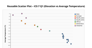 ice 7 reusable scatter plot