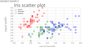 Fork of Cars Scatter Plot