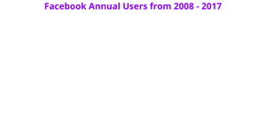 Fork of Area_Chart_facebook_users_anually