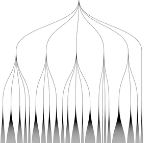 World Countries Tree