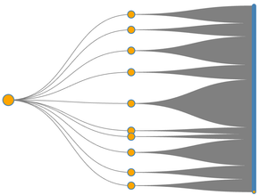 Tree Chart Template