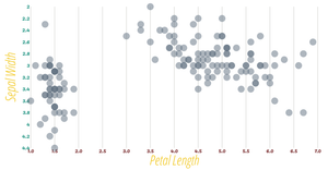 ScatterPlot