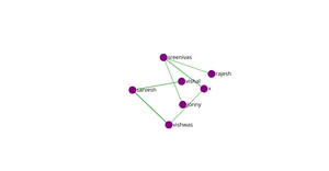 Fork of Social Network graph