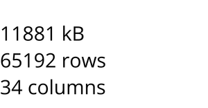 Fork of Loading Data with React & D3