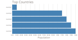 Let's make a face with D3.js!