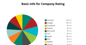 Pie Chart