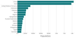 Rendering Population Data With React and D3