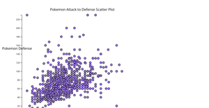 Assignment 4 ScatterPlot D3