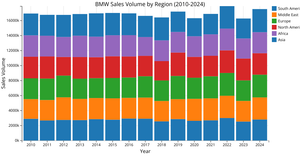 BMW World map sales