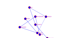 Social Network graph