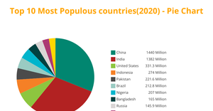 ICE:7 Fork of Pie Chart