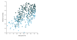 D3 ScatterPlot