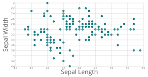 Iris Data ScatterPlot