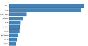 Making a Bar Chart
