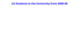 US Students in the University from 2000-08 Area Chart