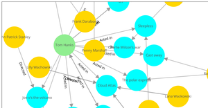Fork of Knowledge Graph