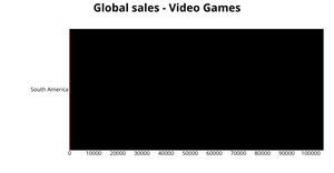 Fork of Bar graph-task1