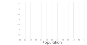 Fork of Stylized Bar Chart