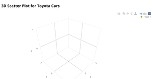 3D Scatter Plot