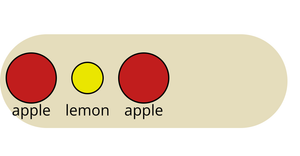 Bowl of Fruit: General Update Pattern