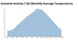 Activity 7 Q2