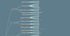Fork of Animated Dataflow of World Countries Tree