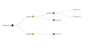 Fork of ice-8_TreeStructure