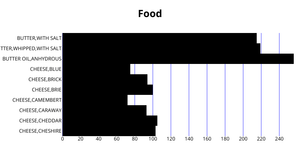 Fork of Fork of ICE-6: Rendering Marks and Channels with React & D3