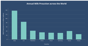 Bar chart with D3.js