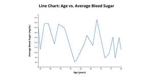 ICE7_LineChart_HarshaPalacharla