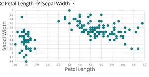 Scatter Plot with Menus