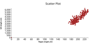Fork of Penguin Data set scatter Plot