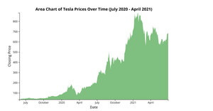 Fork of Fork of Fork of Fork of Area chart Graph
