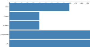 D3 Bar Chart