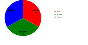 ICE-7 Pie Chart