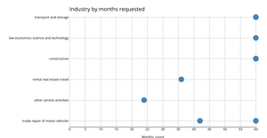 Shapes and Colors with SVG and CSS