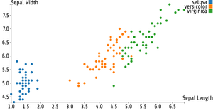 Scatter Plot