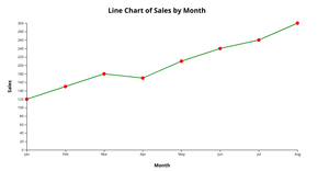 Fork of Line Chart