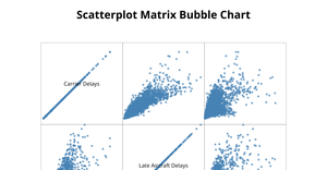Assignment 5: scatterplot matrix with D3