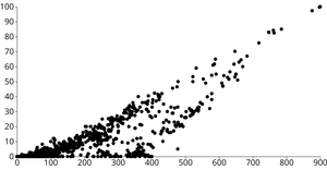Exersice Episode 8 - Scatter plot