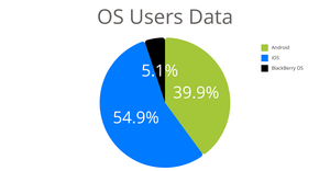 Pie Chart Question 1