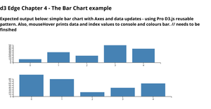 d3Edge_v5ProReusable_BarChart-Ch4.3