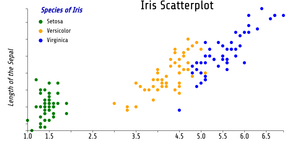 Fork of Reusable D3 Scatter Plot