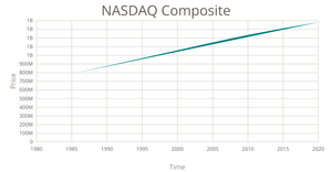 Fork of Fork of Fork of ICE-7: Area chart