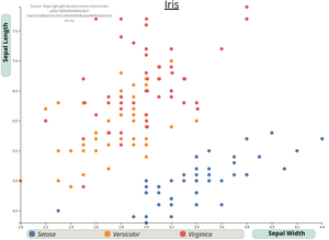 Animated Reusable ScatterPlot