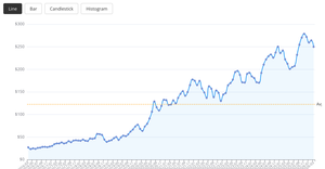 Apple Stock2
