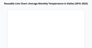 Reusable Line Chart – ICE7